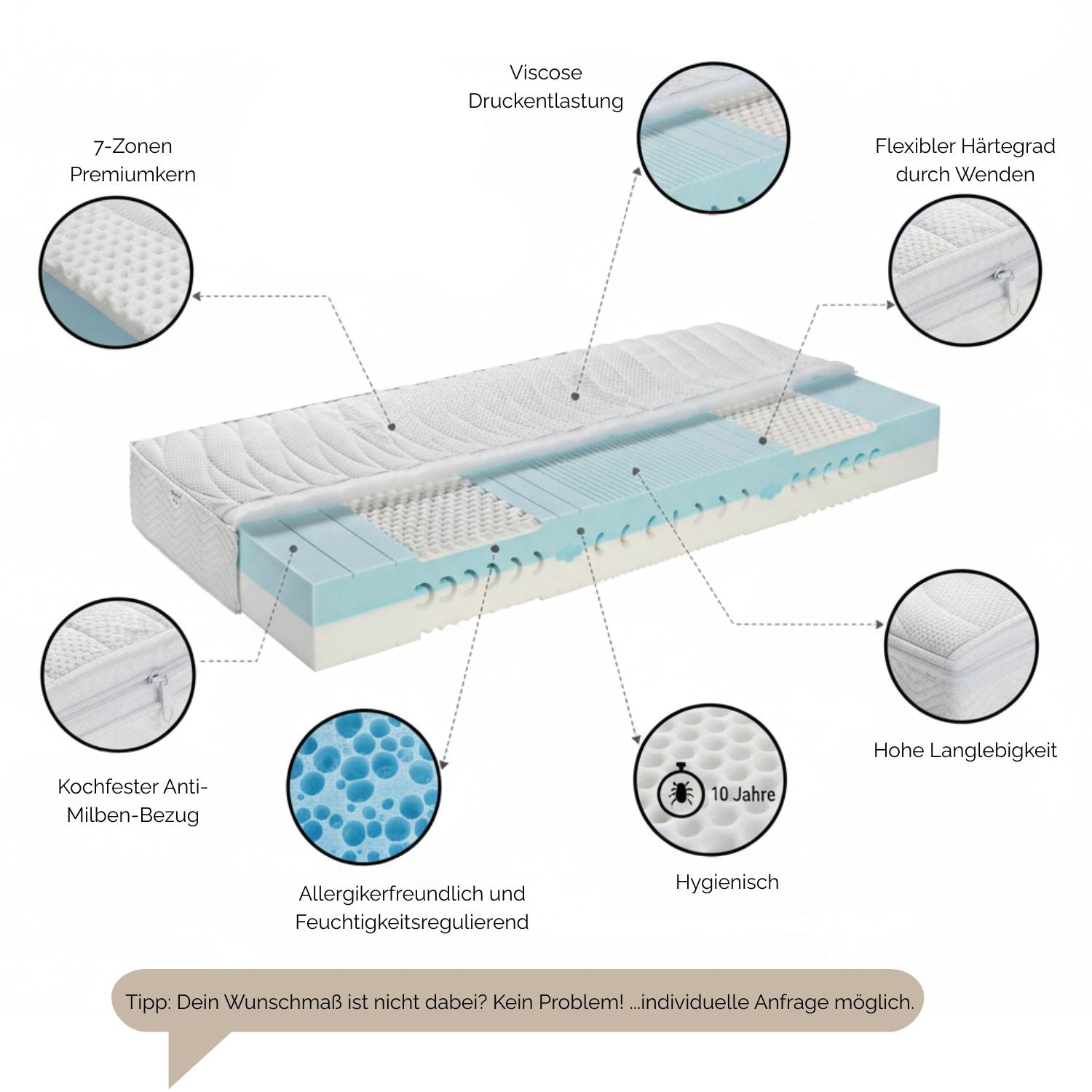 Kaltschaummatratze ‘Serfaus’ | B 90 x L 200 x H 23 cm | 7-Zonen | wendbar für Härtegrad II oder III | Bezug abnehmbar und waschbar | allergikergeeignet