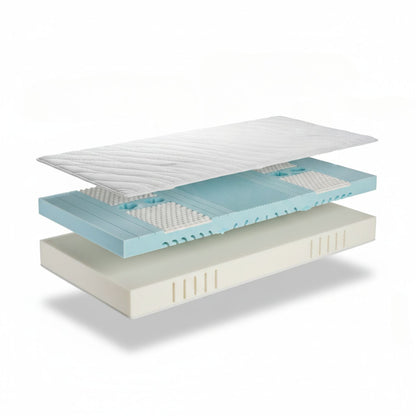 Kaltschaummatratze ‘Serfaus’ | B 90 x L 200 x H 23 cm | 7-Zonen | wendbar für Härtegrad II oder III | Bezug abnehmbar und waschbar | allergikergeeignet